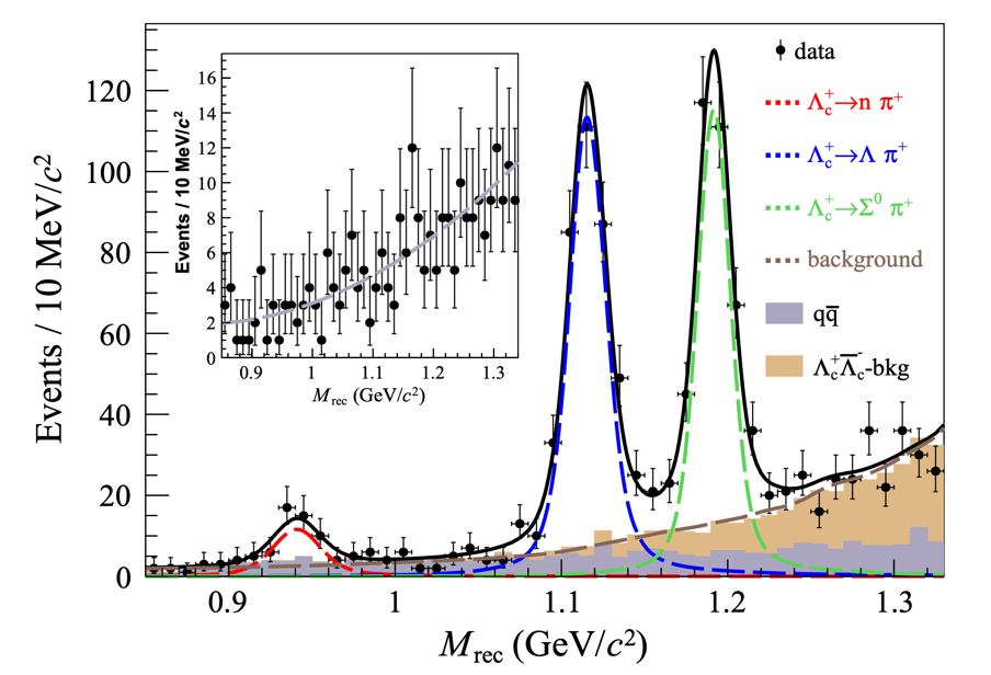 Observation of the Singly Cabibbo-suppressed Decay Λc+→nπ+