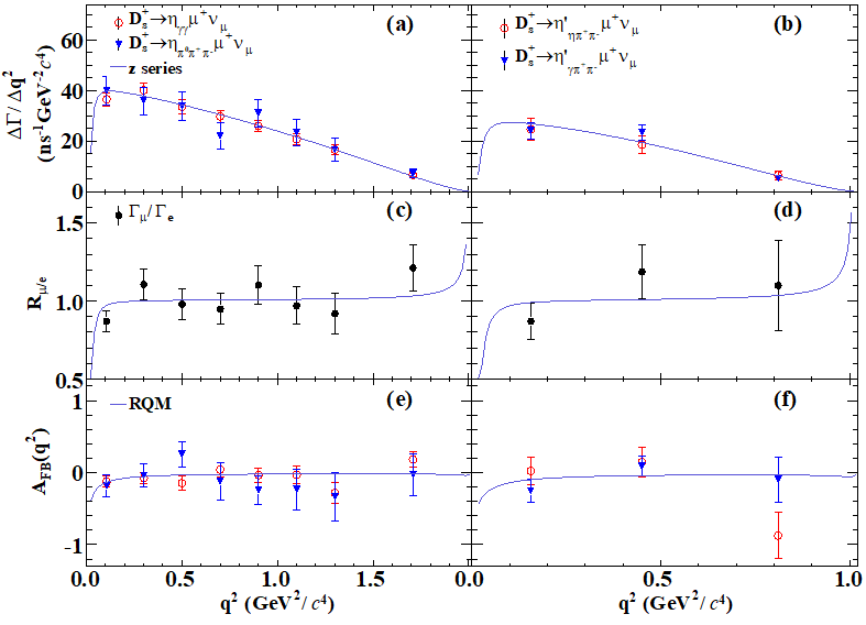 Observation of D_s^+→η^' μ^+ ν_μ, Precision Test of Lepton Flavor Universality with D_s^+→η^((')) l^+ ν_l, and First Measurements of D_s^+→η^((')) μ^+ ν_μ Decay Dynamics