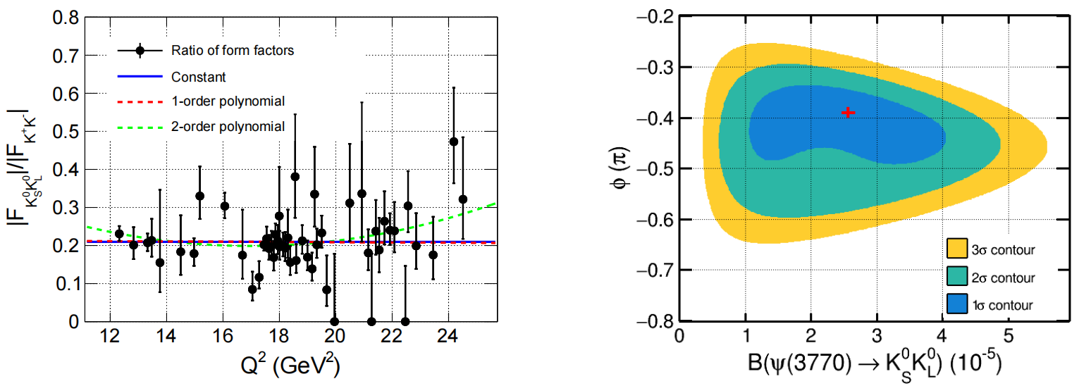 Discovery of the SU(3)-breaking effect in kaon wave function and first observation of ψ(3770) charmless decays to K_S^0 K_L^0