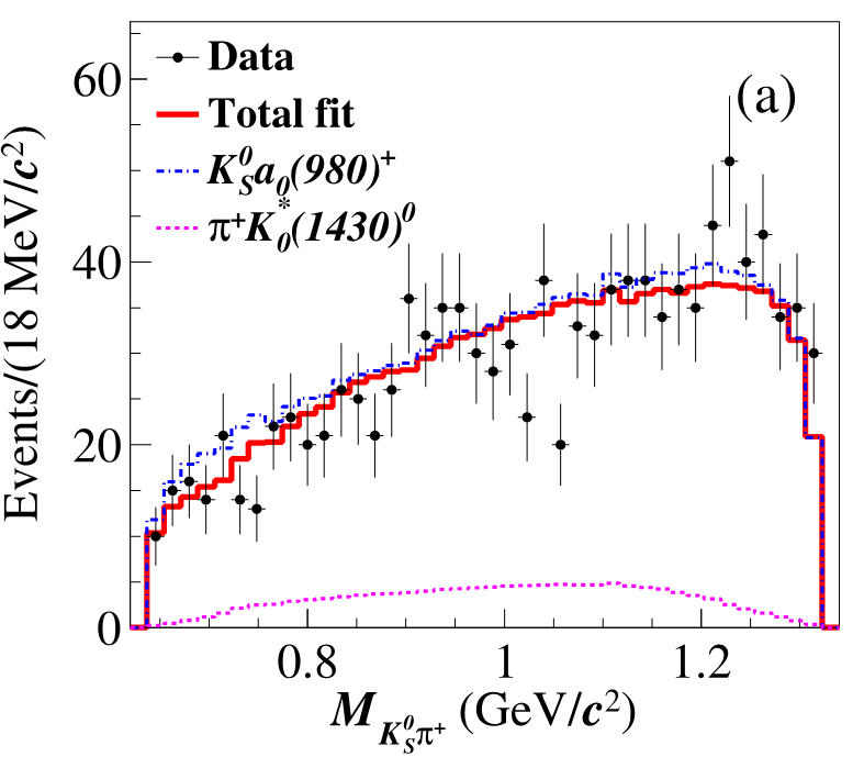 Observation of the pure W-emission decay D+ -> KS0a0(980)+