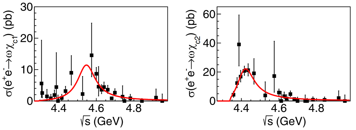 Observation of structures in the processes e+e-→ωχc1 and ωχc2