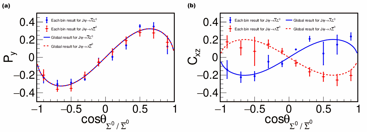 Extracting the femtometer structure of strange baryons using the vacuum polarization effect