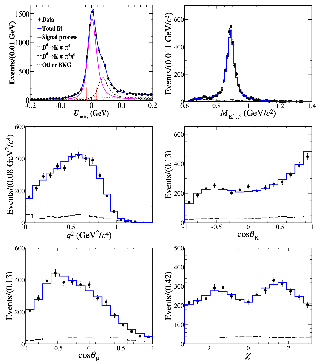 Test of Lepton Universality and Measurement of the Form Factors of D^0→K^* (892)^- μ^+ ν_μ