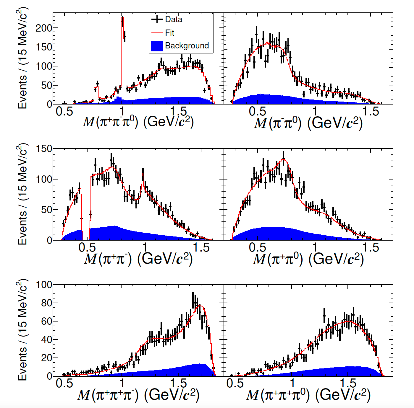 Study of D_s^+→f_0 (980) ρ^+ and ϕπ^+ decays through D_s^+→π^+ π^+ π^- π^0