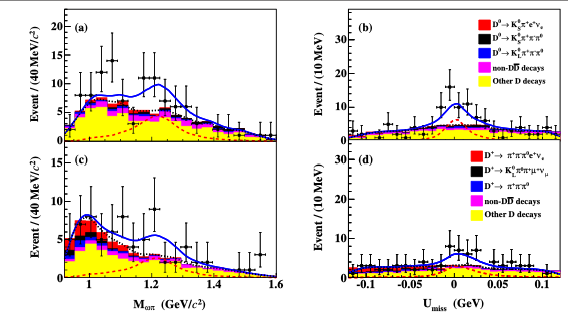 Observation of the Singly Cabibbo Suppressed Decay D⁰→b₁(1235)⁻e⁺νₑ and evidence for D⁺→b₁(1235)⁰e⁺νₑ