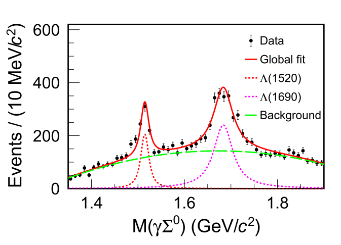 Observation of New Radiative Decays of Excited Hyperons Λ(1520)/Λ(1690) at BESIII