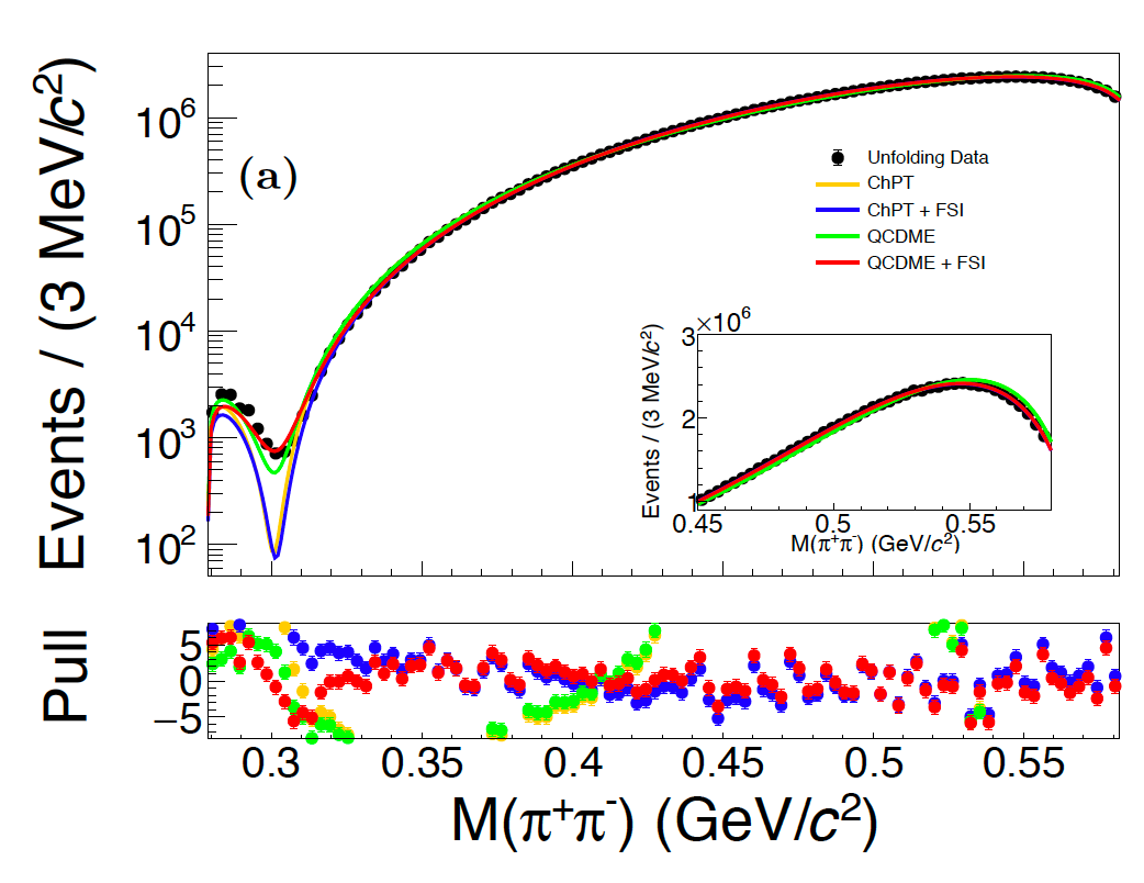 BESIII Experiment Observes Threshold Enhancement Effect in Dipion System
