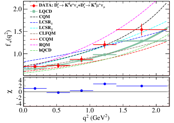 First Measurement of the Ds⁺→K⁰μ⁺ν<sub>μ</sub> Decay<span></span>