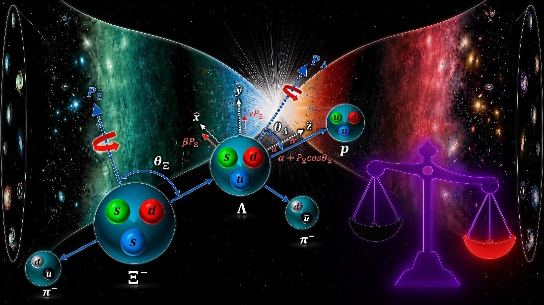 BESIII reported Precise Measurement of CP Violation in Ξ⁻ Hyperon Decays