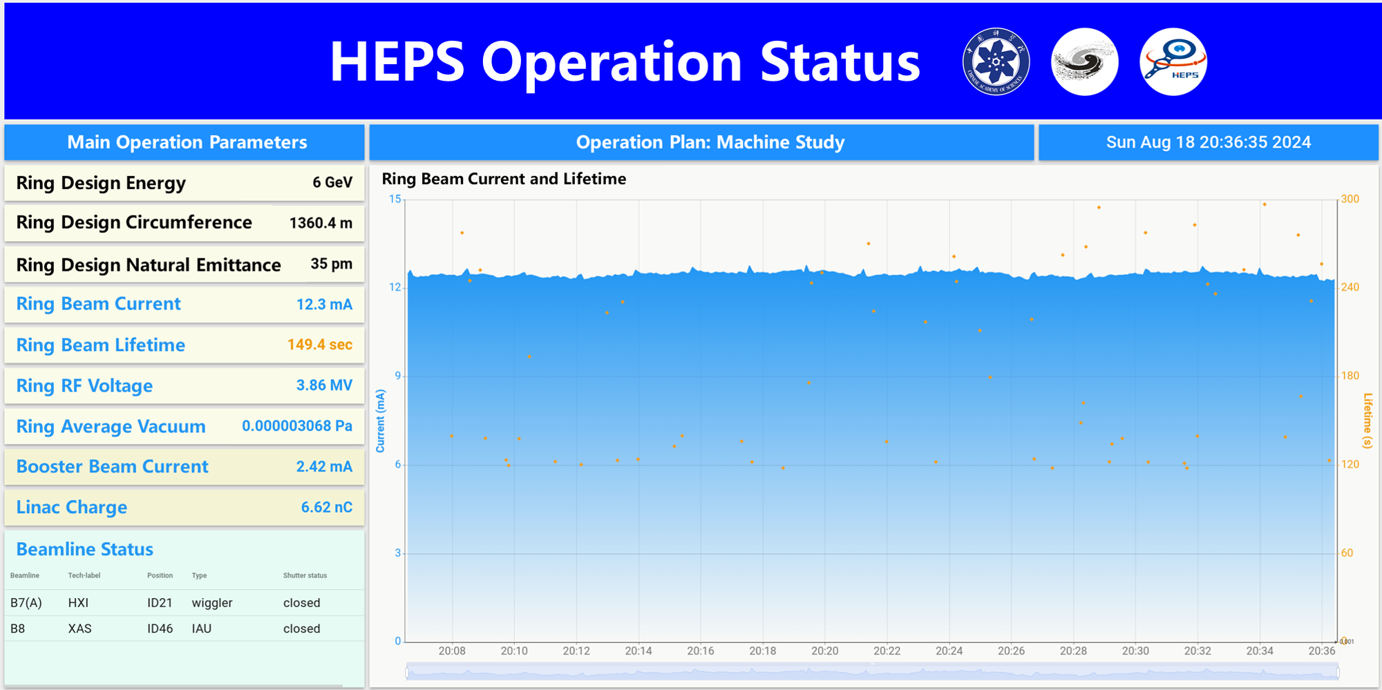 Electron Beam in HEPS Storage Ring Exceeds 10mA