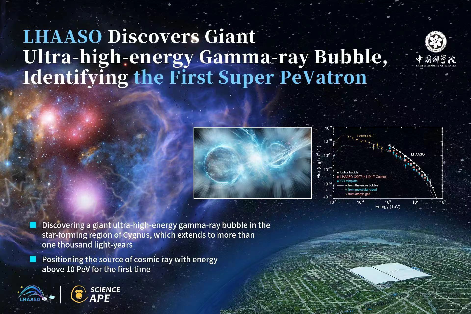 LHAASO Discovers Giant Ultra-high-energy Gamma-ray Bubble, Identifying the First Super PeVatron