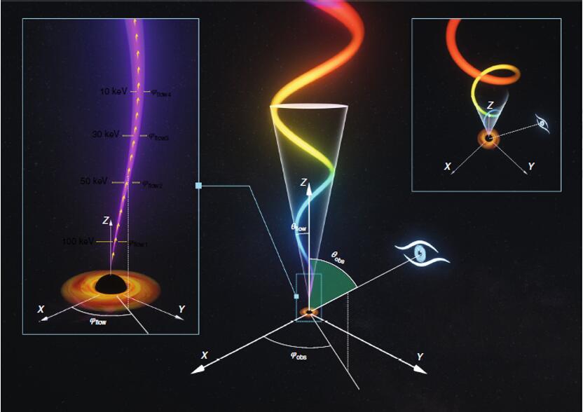 Low-frequency QPO originates from high-speed jet precessing around black hole