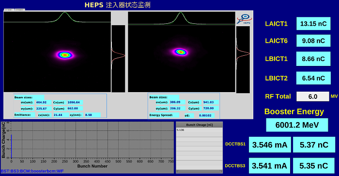 HEPS Electron Beam Ramped Up to 6 GeV