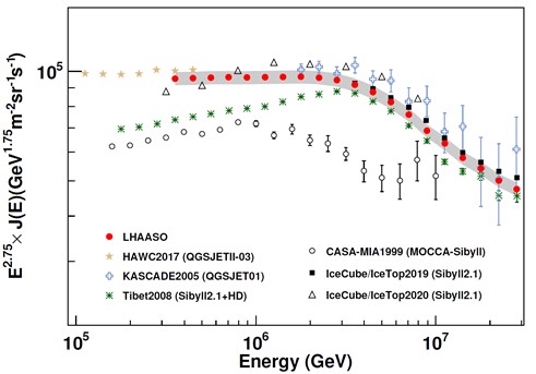 LHAASO Discovers Elbow-like Feature in Mean Logarithmic Mass Spectrum of Ultra-high-energy Cosmic Rays