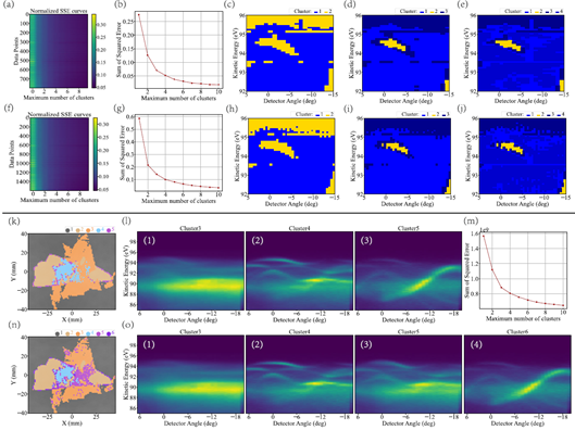 Multi-stage Clustering Algorithm Enabling Intelligent Nano-ARPES Experiment