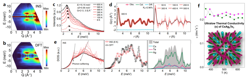 Research Progress on Thermal Conductivity of Ordered Crystals