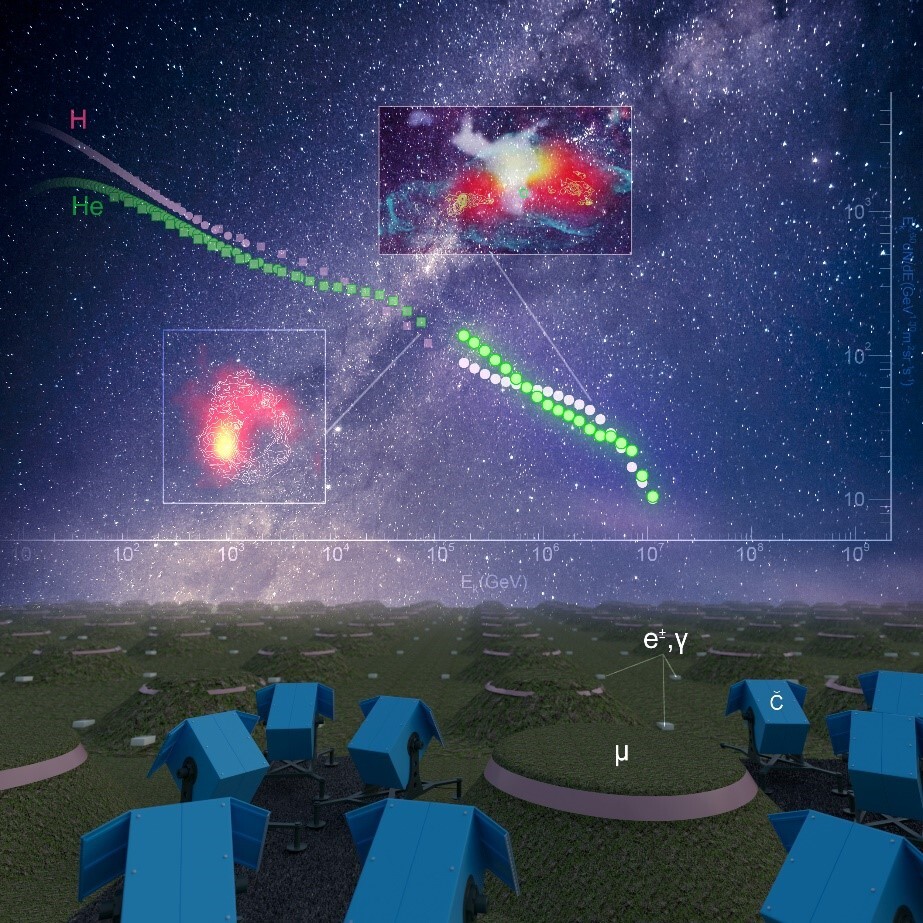 LHAASO's high-precision measurement of the helium spectrum above 0.1 PeV: New Clues to the Origin of High-Energy Cosmic Rays