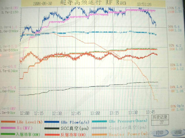 First BEPCII Super-conducting RF Cavity Passed RF Power Test