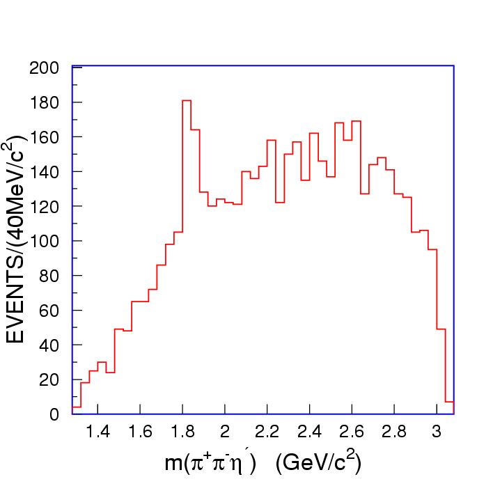 A New Particle Observed at BESII