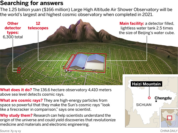 Array could help solve cosmic puzzle